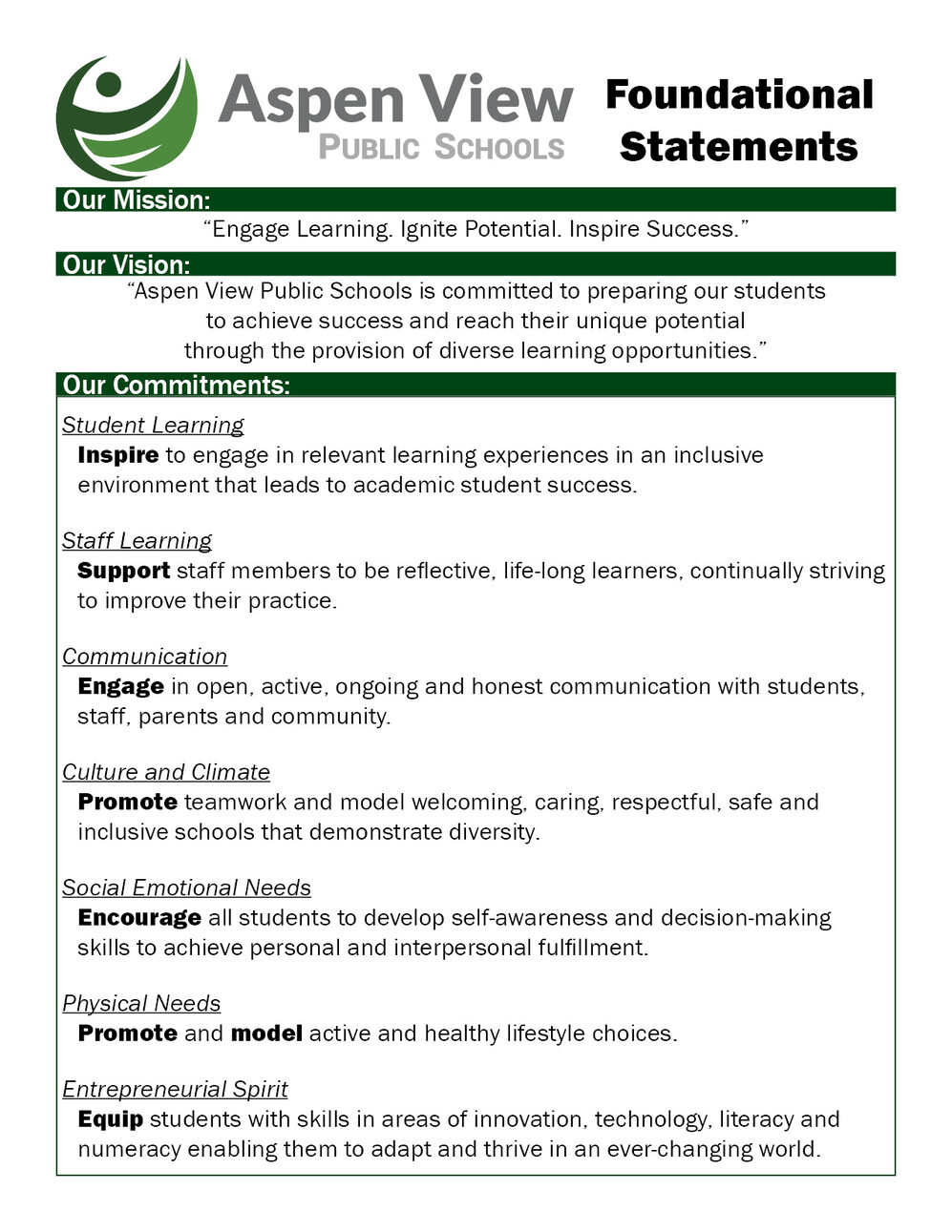 Mission, Vision, and priorities of Aspen View