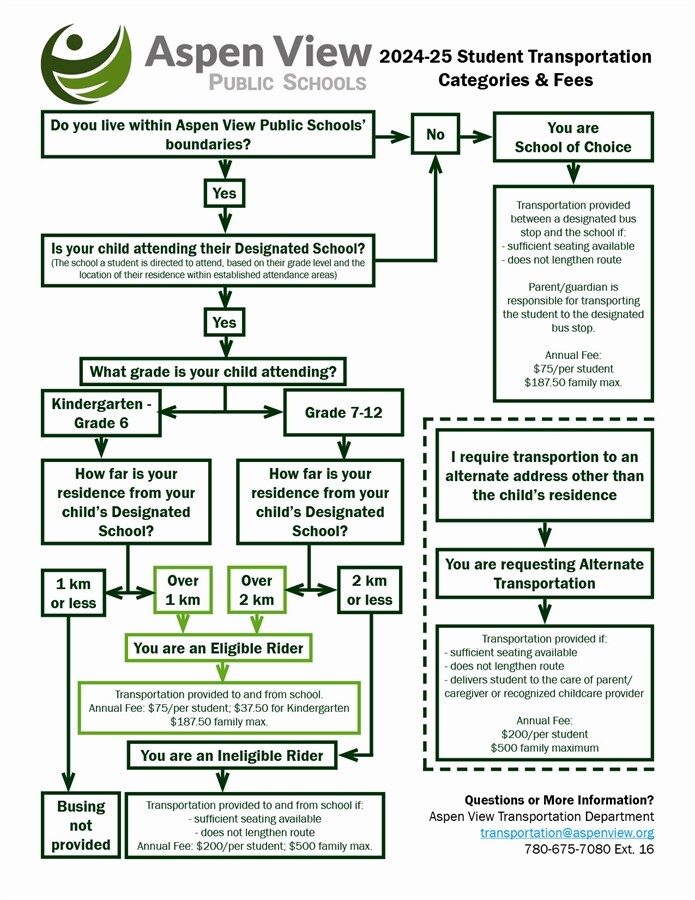 Aspen View transportation fees workflow